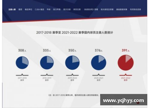 cba2021-2022赛程表什么平台转播？(男篮每节比赛时间是多少？)